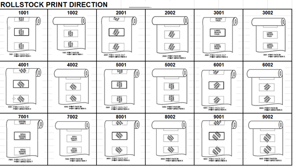rewind direction rewind direction